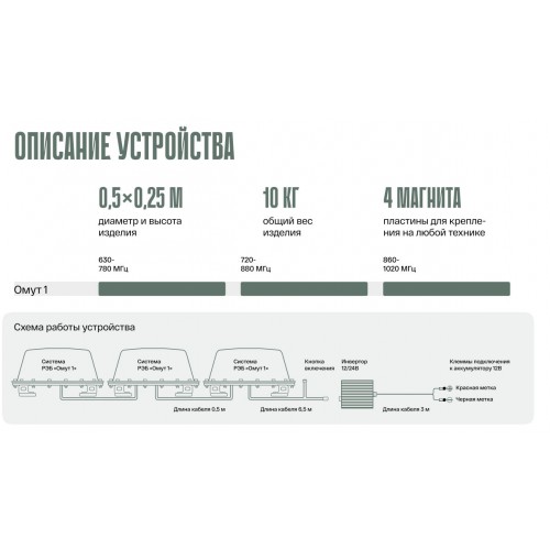 Система РЭБ «ОМУТ-1» в Пскове подавитель FPV-дронoв