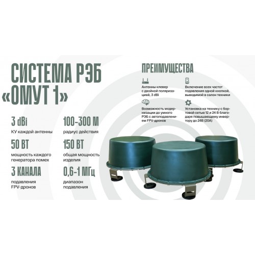 Система РЭБ «ОМУТ-1» в Пскове подавитель FPV-дронoв