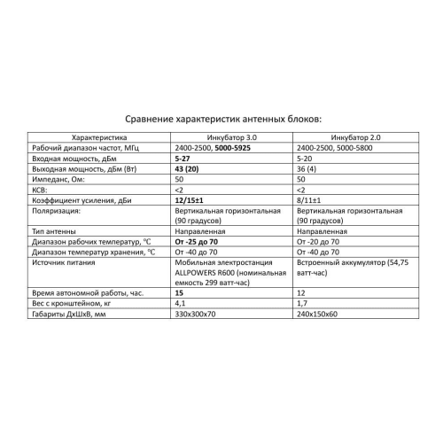 Усилитель сигнала для дронов Инкубатор 3.0 два чемодана в Пскове