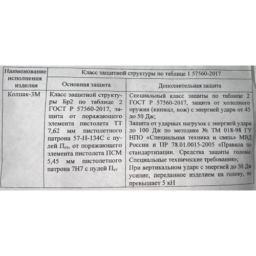 Шлем защитный «КОЛПАК» в Пскове